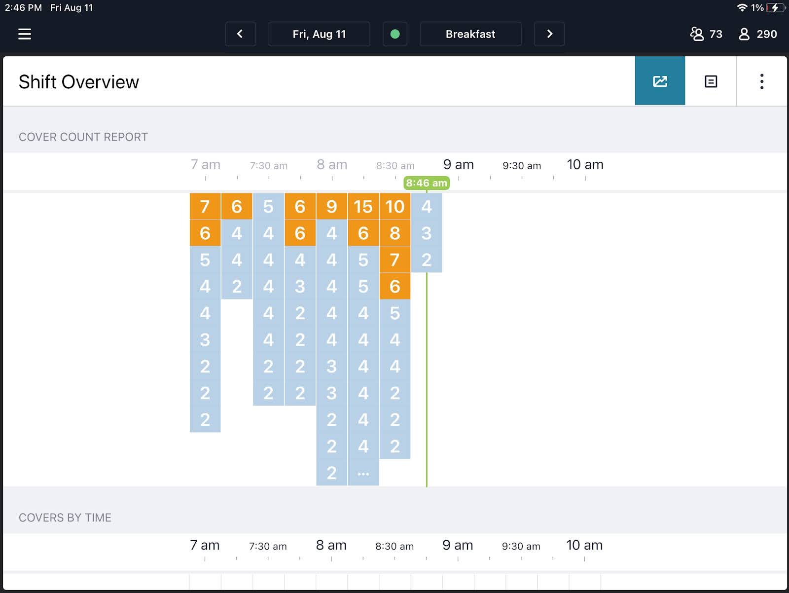 Prepare for service with the shift overview