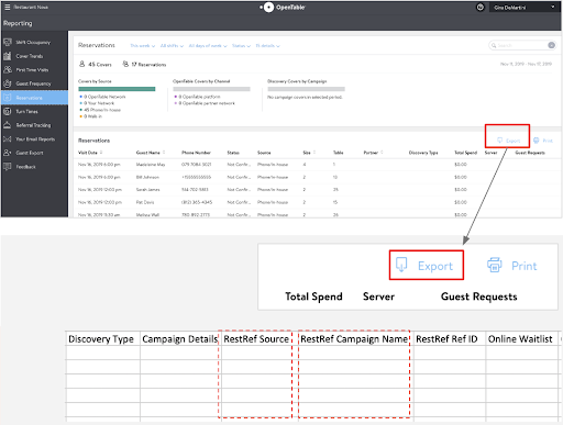 Track marketing performance and measure reservation ROI