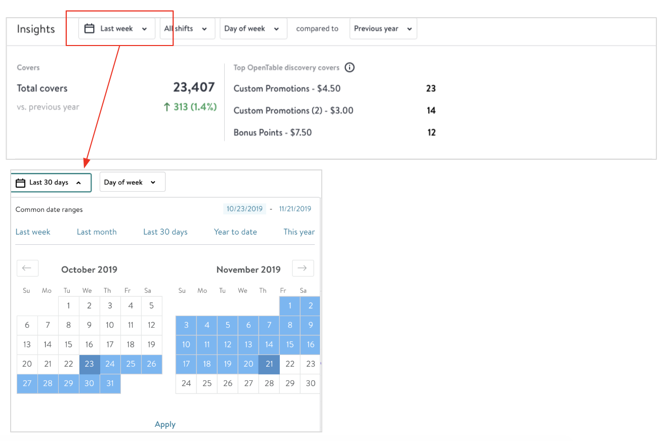 Find marketing campaign insights on the Performance tab