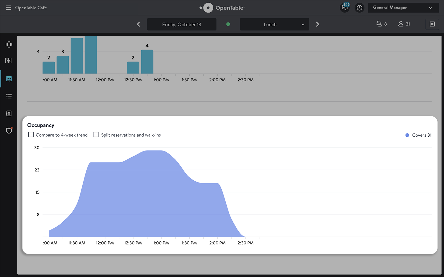 Prepare for service with the shift overview