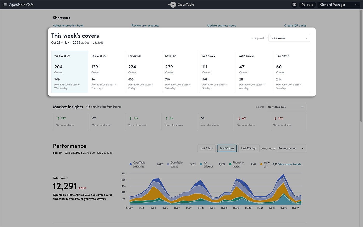 OpenTable Web Home Page